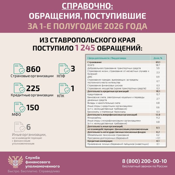 Карточка 9: как защитить себя при незаконном переводе пенсионных накоплений